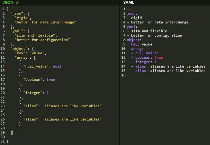 YAML for Build and Release Azure DevOps Pipelines